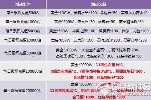 �������غ����ֵ�첻ͣ� �߽��������Դ�����1