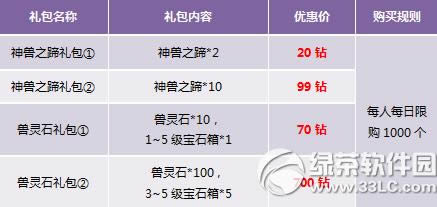 �������غ����ֵ�첻ͣ� �߽��������Դ�����4