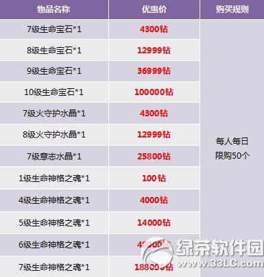 �������غ����ֵ�첻ͣ� �߽��������Դ�����7