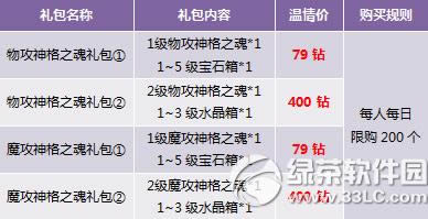 ������ֵ��������� ��ʽ��������8