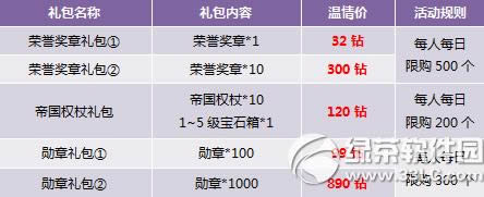 ������ֵ��������� ��ʽ��������10