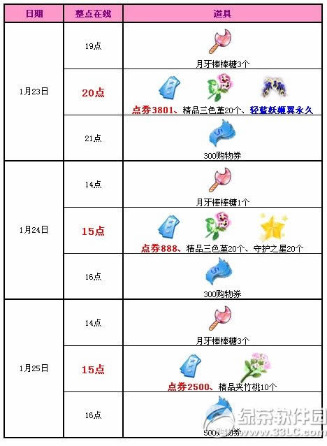 qq����1�»��������ܻ ����17189��ȯ+���ó��+Ѱ��ͼ��Ƭ1