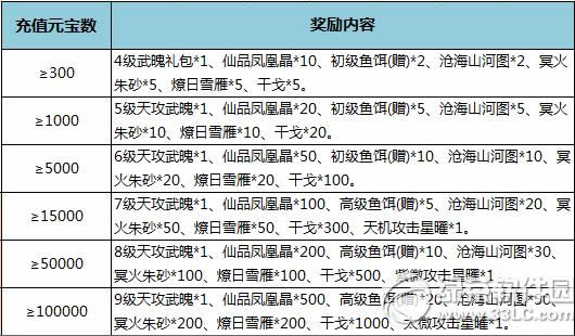 ��������1��19��-22��ѭ����ֵ� ��ֵ�ͺ���2