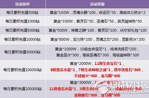 �����߰��׺���ħ�޻ ������װ��ʱ��1