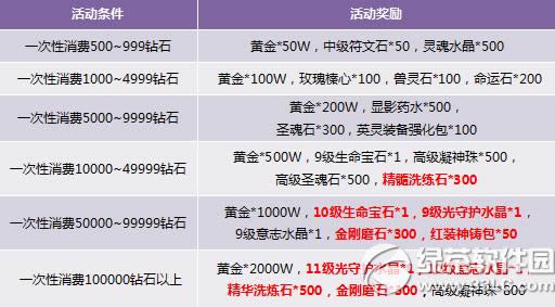 �����߰��׺���ħ�޻ ������װ��ʱ��2