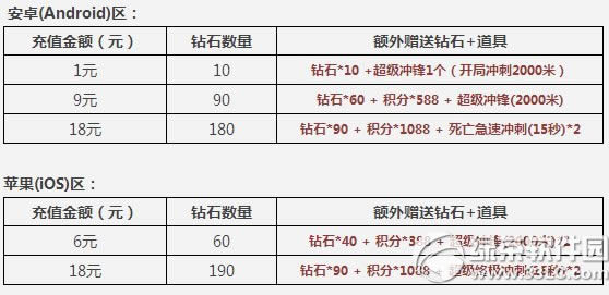 �������������1Ԫ�����ʱ������������ݽ���