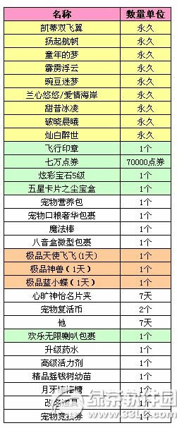 qq���������1.14�������� ���Ⱥ��ټ�Ʒ�߱���2