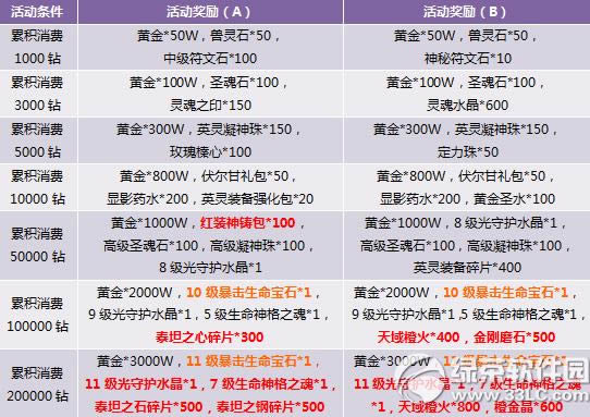 �����׳���������� Ӣ���󼯺�2