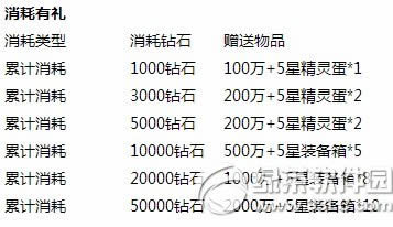 ȥ��Ƥ����������һݵڶ���� ������װ������4