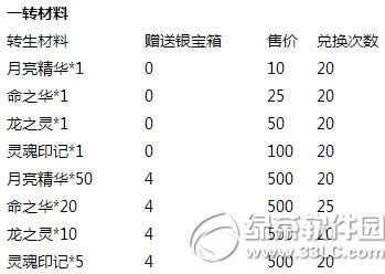 ȥ��Ƥ����������һݵڶ���� ������װ������5