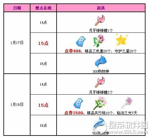 qq����1�»�����3�ܻ 3388��ȯ������