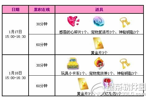 qq����1�»��������ܻ 3388��ȯ������2