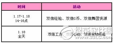 qq����1�»��������ܻ 3388��ȯ������3