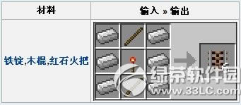 �ҵ����缤������ϳɷ��� ���������������ʲô��