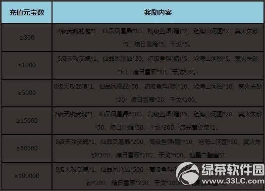 ��������1��12�ա�15��ѭ����ֵ����ݽ���2