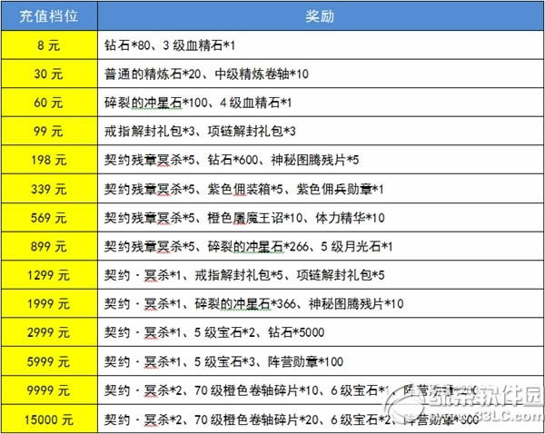 ����������ֵ�ʹ��� VIP��Ȩȫ������3