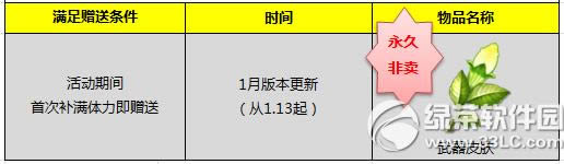 ����ʱ���������������÷�������Ƥ�������