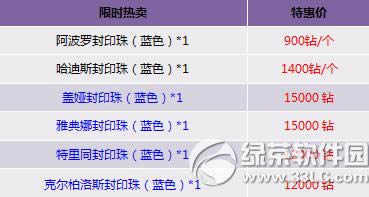 ������ֵ���Ѿ����� Ӣ���󼯺�5