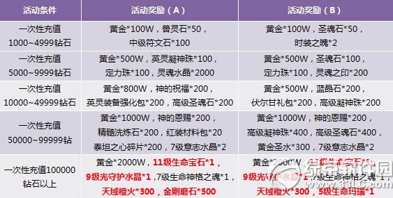 ������Ů��װ��ֵ�л Ӣ����װ����ǰ1