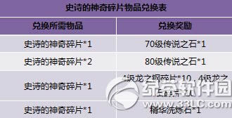 ������Ů��װ��ֵ�л Ӣ����װ����ǰ3