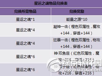 ������Ů��װ��ֵ�л Ӣ����װ����ǰ4