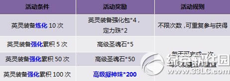 ������Ů��װ��ֵ�л Ӣ����װ����ǰ5