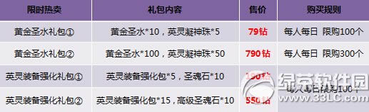 ������Ů��װ��ֵ�л Ӣ����װ����ǰ6