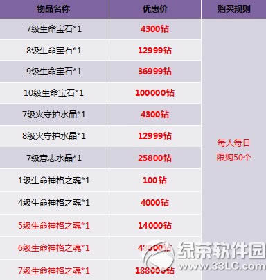 ������Ů��װ��ֵ�л Ӣ����װ����ǰ8