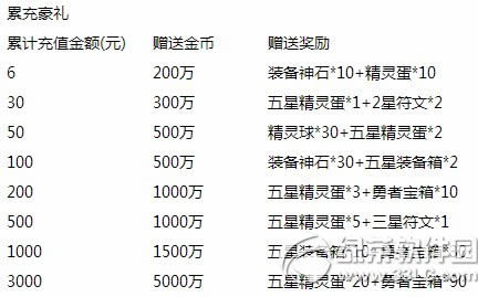 ȥ��Ƥ������ı��ػ���Ϯ� ��ֵ����˫�غ���5