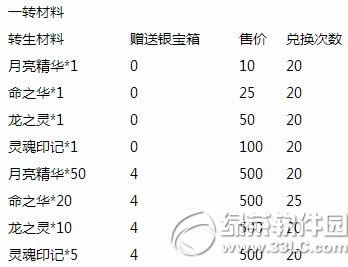 ȥ��Ƥ������ı��ػ���Ϯ� ��ֵ����˫�غ���