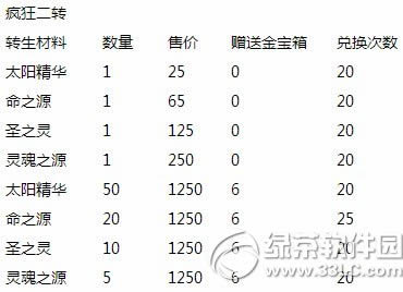 ȥ��Ƥ������ı��ػ���Ϯ� ��ֵ����˫�غ���8