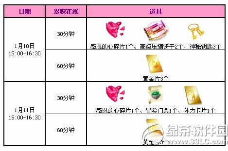 qq����1�»����ڶ��ܻ 3388��ȯ������