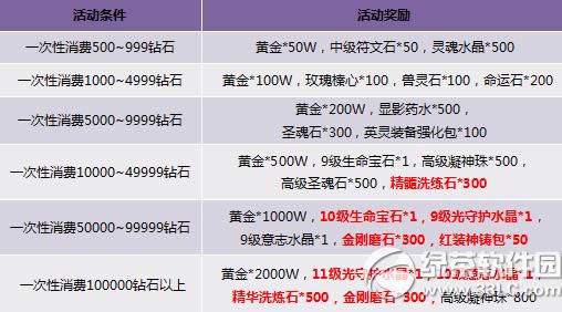 ������ֵ���Ѻ���ͣ� ����ʥ�����ֿɵ�2