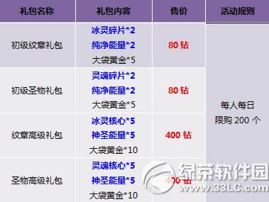 ������ֵ���Ѻ���ͣ� ����ʥ�����ֿɵ�