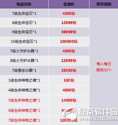 ������ֵ���Ѻ���ͣ� ����ʥ�����ֿɵ�6