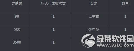 ��ʱ����2ϲӭ���� �ۼ�������ͻ�Ƶ������ֵ�ͺ���