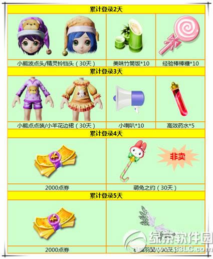 ����ʱ��1�����ѻع� 9000��ȯ+������װ������2