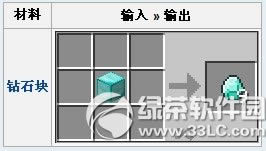 �ҵ�������ʯ��ʲô�� �ҵ�������ʯ���ý���2