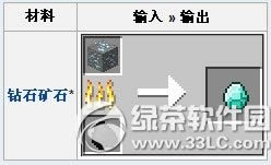 �ҵ�������ʯ��ʲô�� �ҵ�������ʯ���ý���3