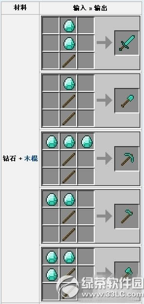 �ҵ�������ʯ��ʲô�� �ҵ�������ʯ���ý���4