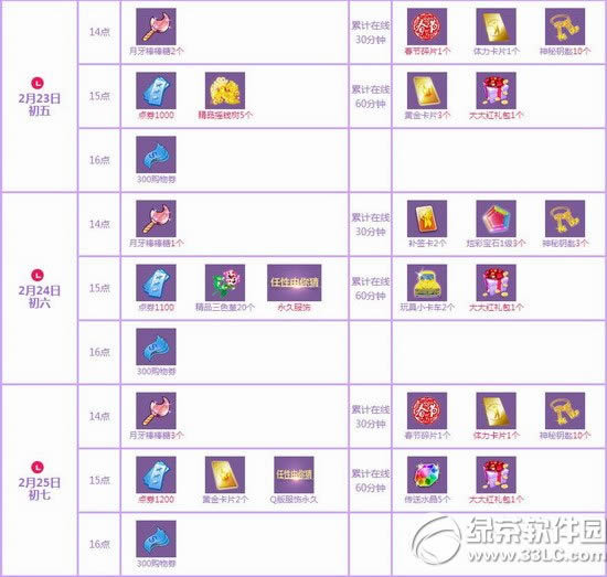 qq����2��28��~3��1�ջ���� 9550��ȯ+��Ʒ�������������1