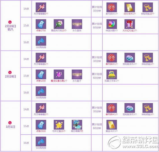 qq����2��28��~3��1�ջ���� 9550��ȯ+��Ʒ�������������2