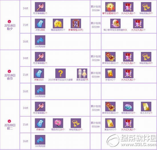 qq����2��18��~22�ջ���� 6123��ȯ+�������+��������1