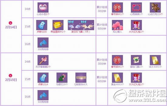 qq����2��14��15�ջ���� 6514��ȯ+��Ʒ����+Q�����1