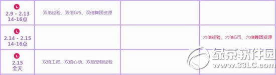 qq����2��14��15�ջ���� 6514��ȯ+��Ʒ����+Q�����3