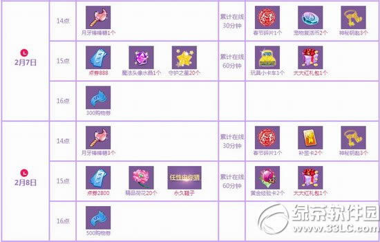 qq����2��7��8�ջ���� 3688��ȯ+����Ь�������