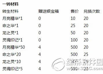 ȥ��Ƥ����Ԫ���񻶻 ȥ��Ƥ����Ԫ���񻶻