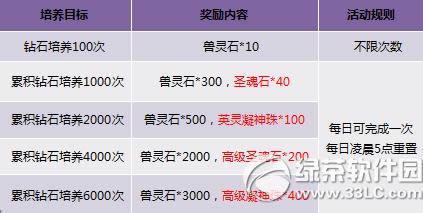 ����һ������������ ������������3