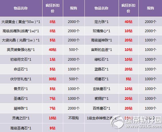 ����һ������������ ������������6