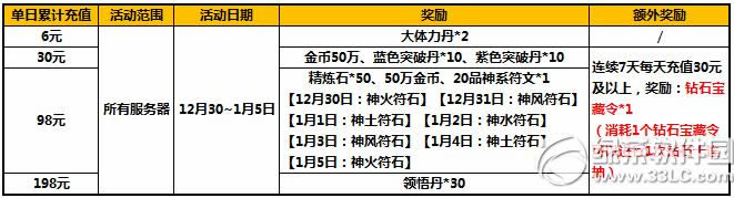 ̫����è����Ԫ��� ������������1